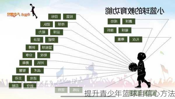 提升青少年篮球自信心方法