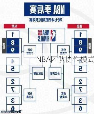 NBA团队协作模式