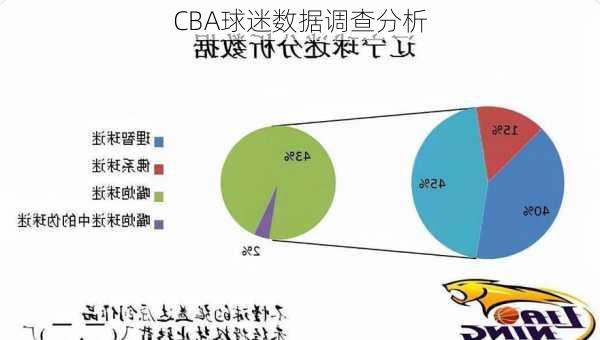 CBA球迷数据调查分析