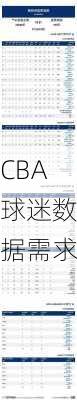 CBA球迷数据需求