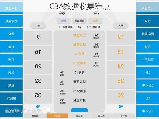 CBA数据收集难点