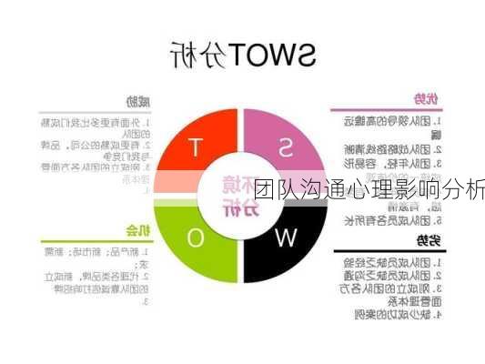 团队沟通心理影响分析