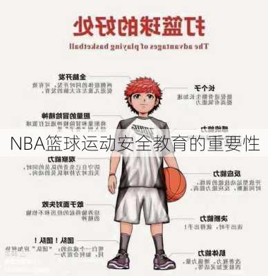 NBA篮球运动安全教育的重要性