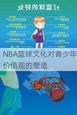 NBA篮球文化对青少年价值观的塑造