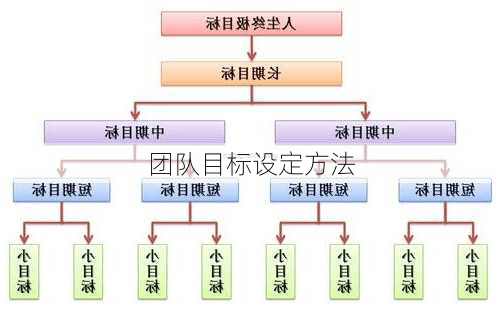 团队目标设定方法