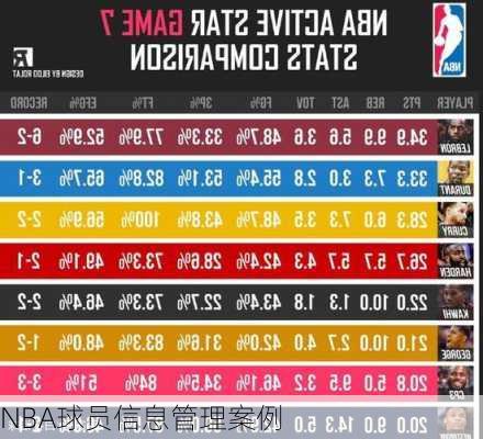 NBA球员信息管理案例