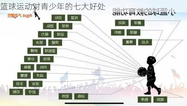 篮球运动对青少年的七大好处