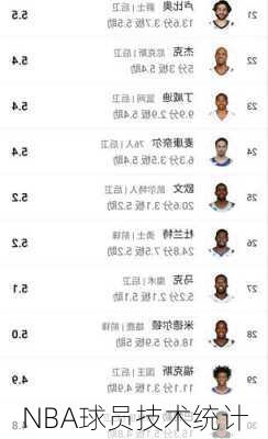 NBA球员技术统计