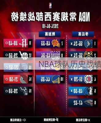 NBA球队历史战绩