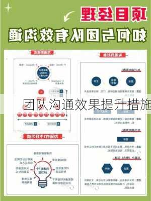 团队沟通效果提升措施