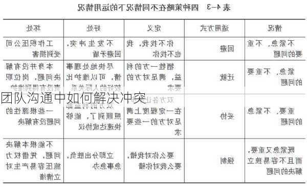 团队沟通中如何解决冲突