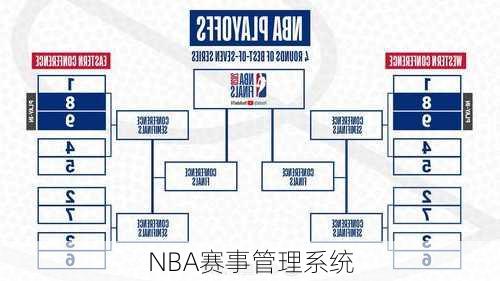 NBA赛事管理系统