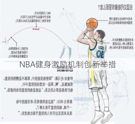 NBA健身激励机制创新举措