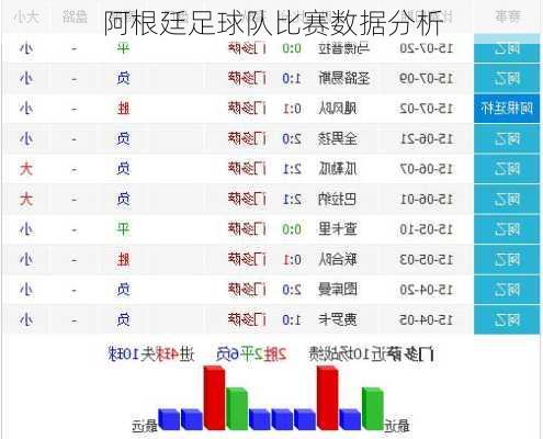 阿根廷足球队比赛数据分析