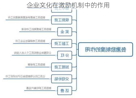 企业文化在激励机制中的作用