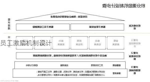 员工激励机制设计