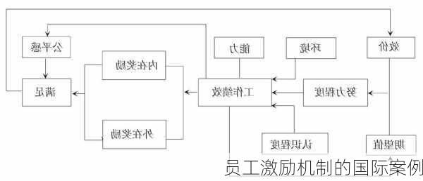 员工激励机制的国际案例