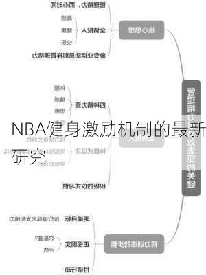 NBA健身激励机制的最新研究