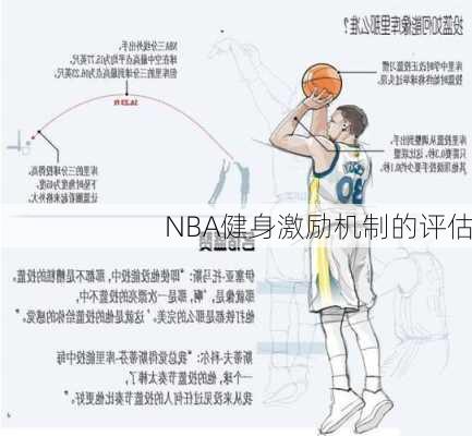 NBA健身激励机制的评估