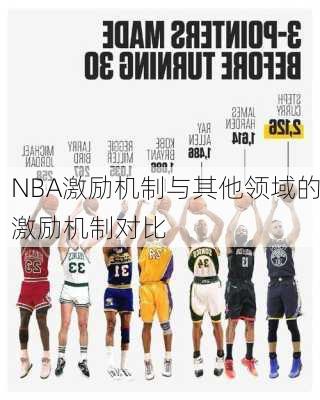 NBA激励机制与其他领域的激励机制对比