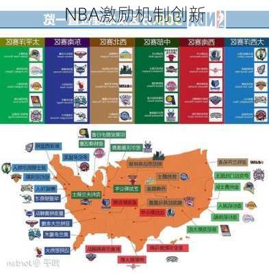 NBA激励机制创新