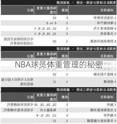 NBA球员体重管理的秘密