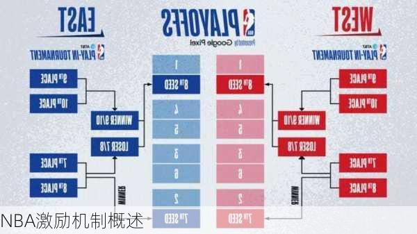 NBA激励机制概述