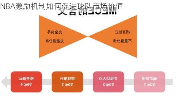 NBA激励机制如何促进球队市场价值