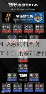 NBA激励机制如何提升比赛观赏性