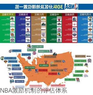 NBA激励机制的评估体系