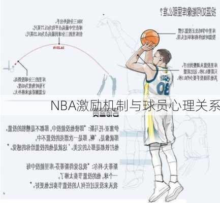 NBA激励机制与球员心理关系