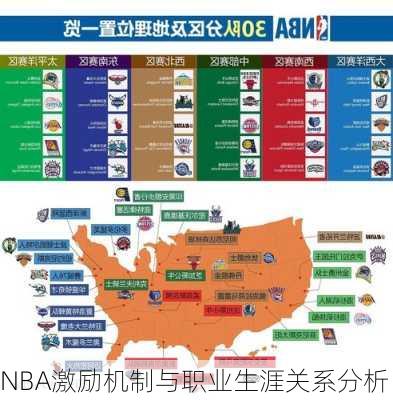 NBA激励机制与职业生涯关系分析