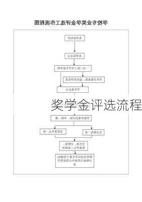 奖学金评选流程