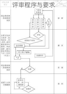 评审程序与要求