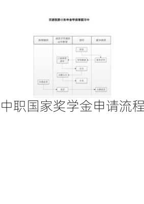 中职国家奖学金申请流程