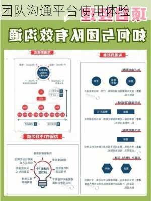 团队沟通平台使用体验