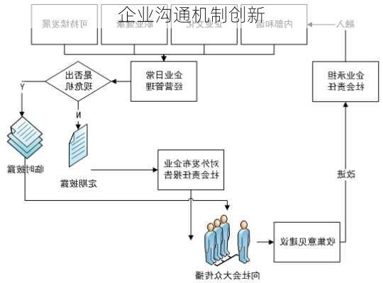 企业沟通机制创新