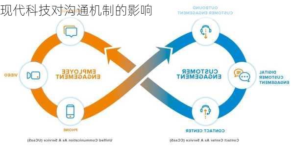 现代科技对沟通机制的影响