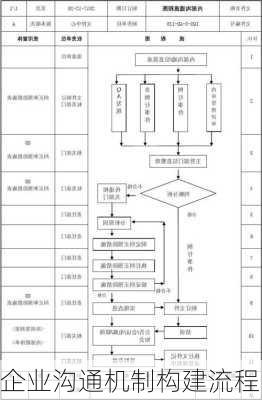 企业沟通机制构建流程