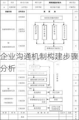 企业沟通机制构建步骤分析