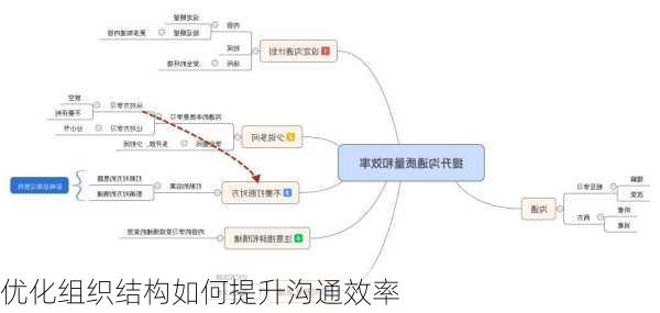 优化组织结构如何提升沟通效率