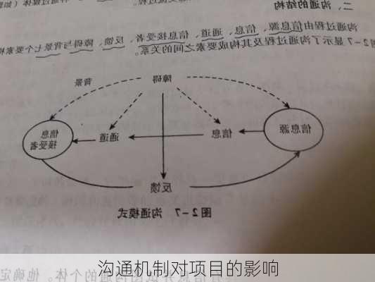 沟通机制对项目的影响