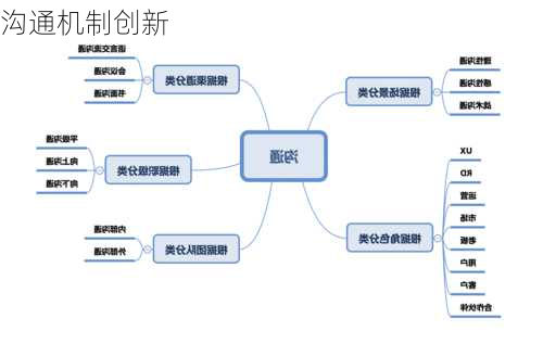 沟通机制创新