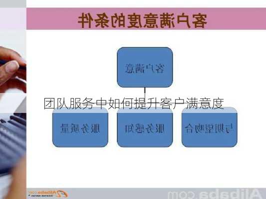 团队服务中如何提升客户满意度