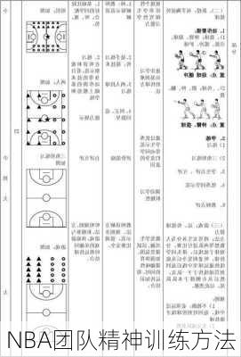 NBA团队精神训练方法