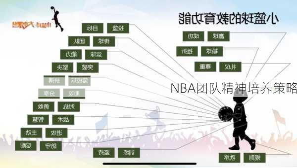 NBA团队精神培养策略