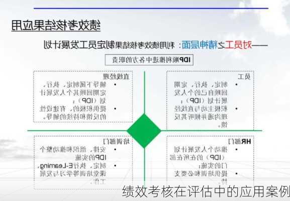 绩效考核在评估中的应用案例