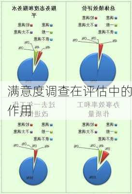 满意度调查在评估中的作用