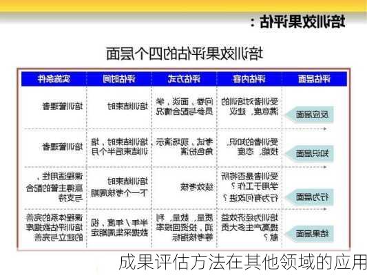 成果评估方法在其他领域的应用