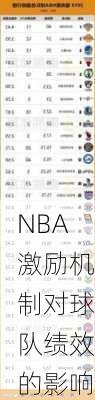 NBA激励机制对球队绩效的影响